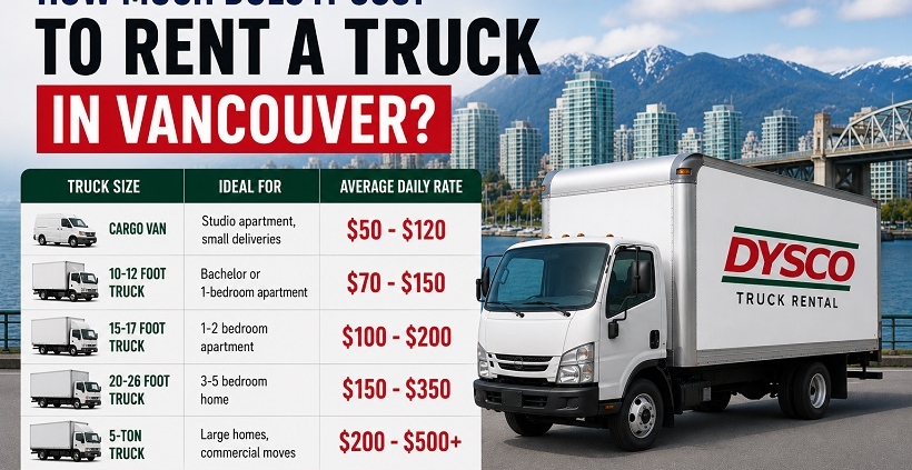 HOW MUCH DOES IT COST TO RENT A TRUCK IN VANCOUVER?